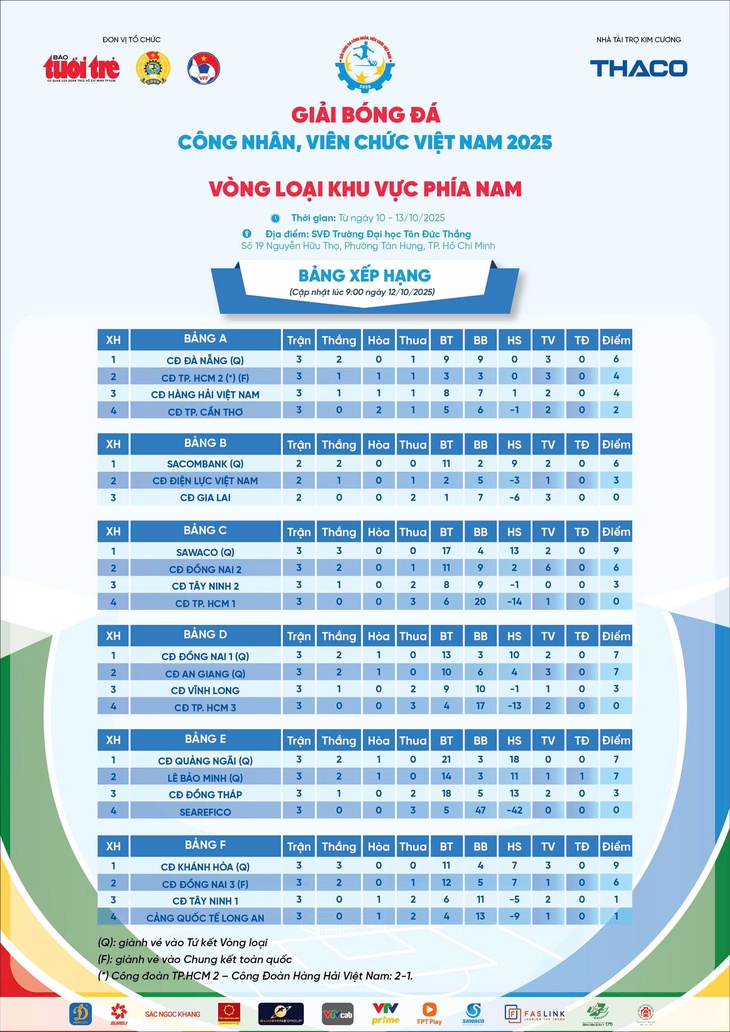 công nhân - Ảnh 5.