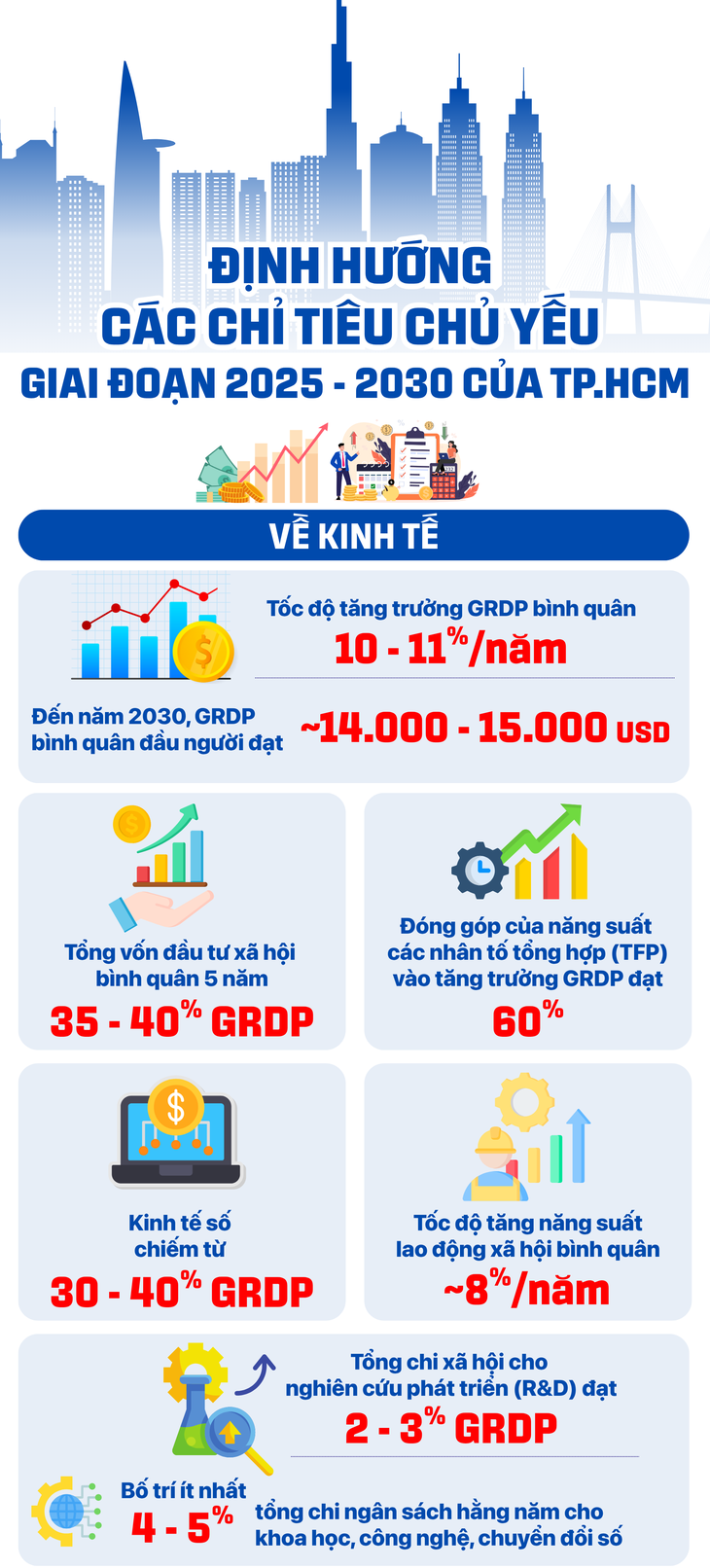 Đảng bộ TP.HCM - Ảnh 8.