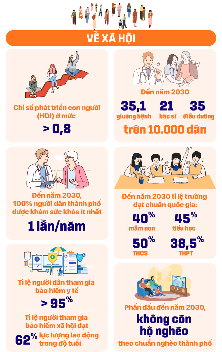 Đảng bộ TP.HCM - Ảnh 9.