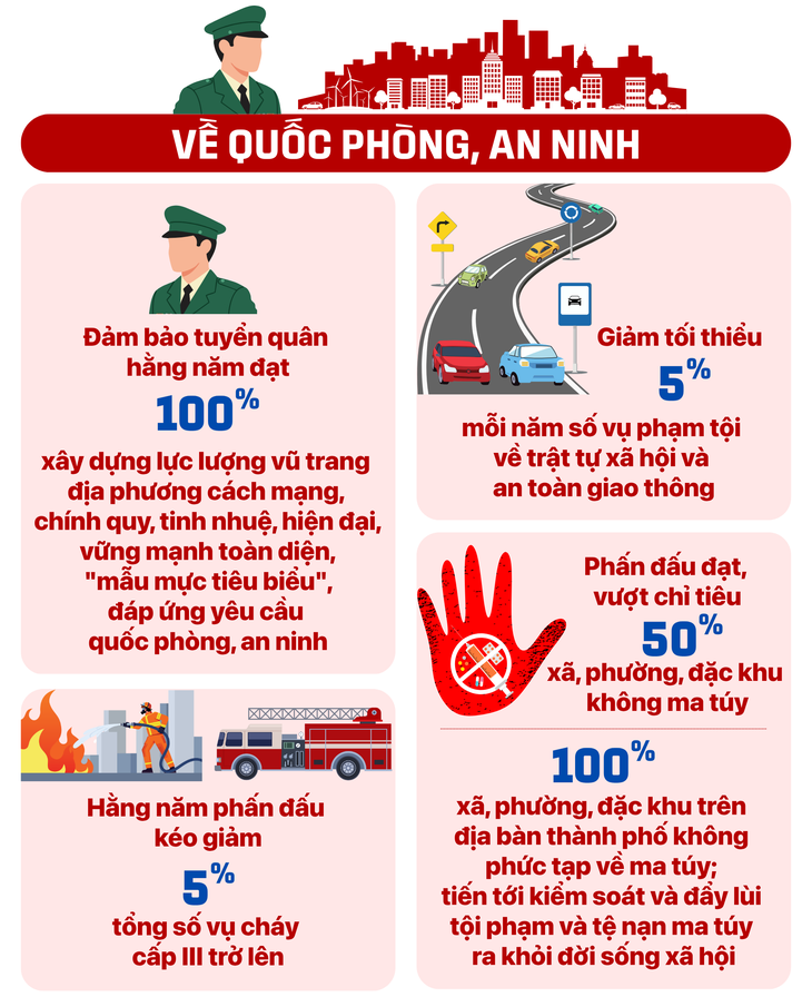 Đảng bộ TP.HCM - Ảnh 10.