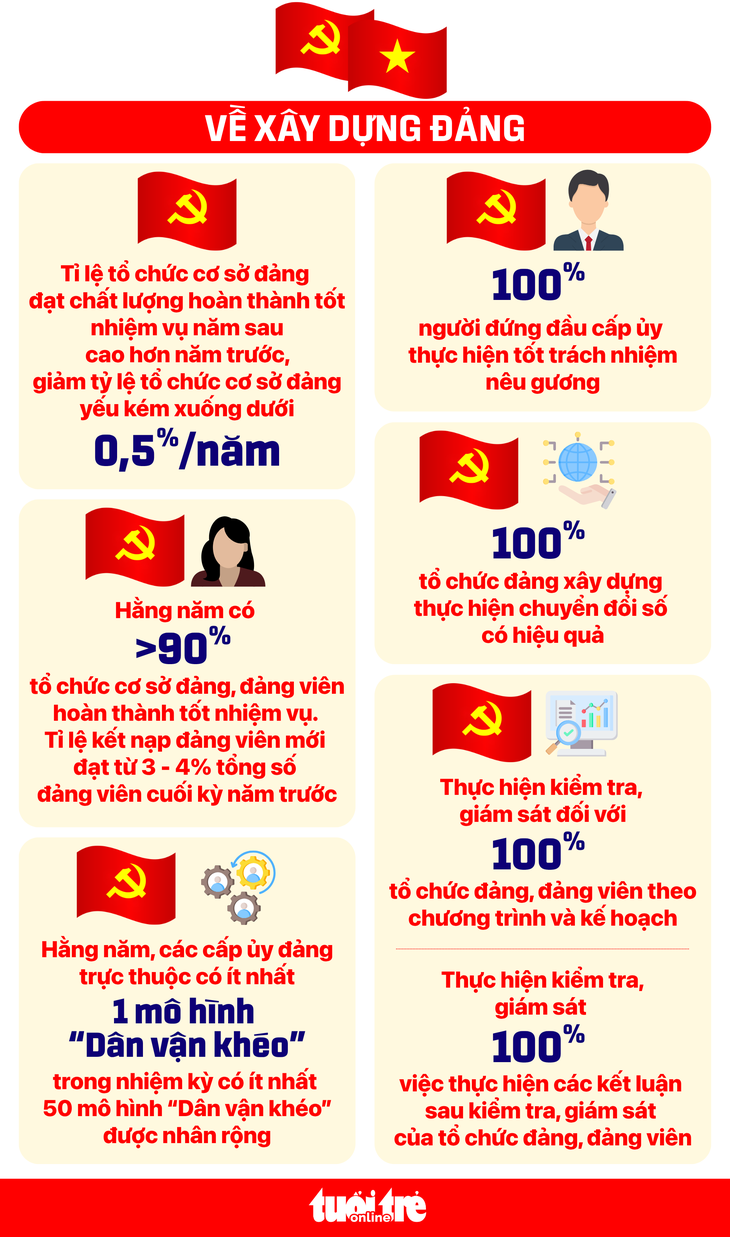 Đảng bộ TP.HCM - Ảnh 12.