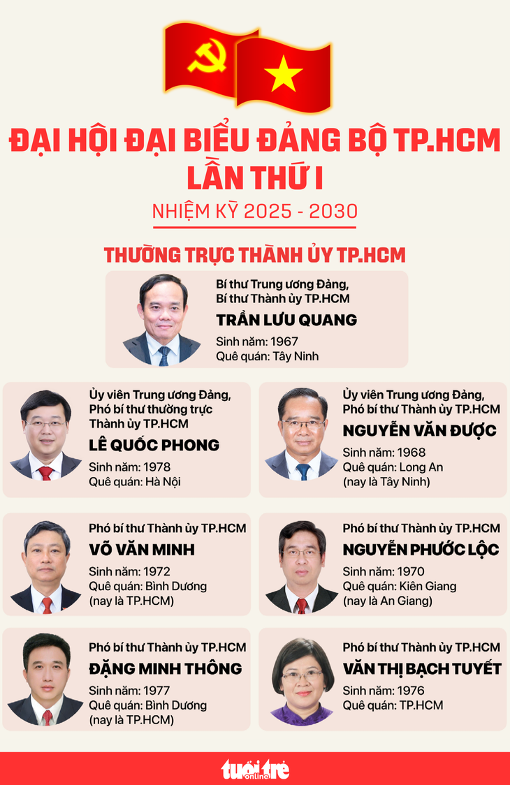 TP.HCM - Ảnh 2.