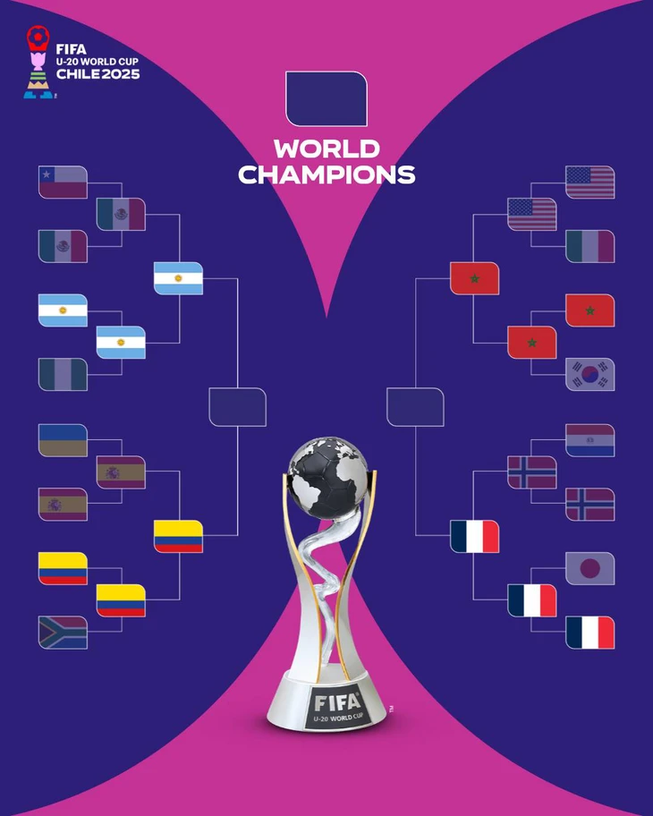 u20 world cup - Ảnh 1.