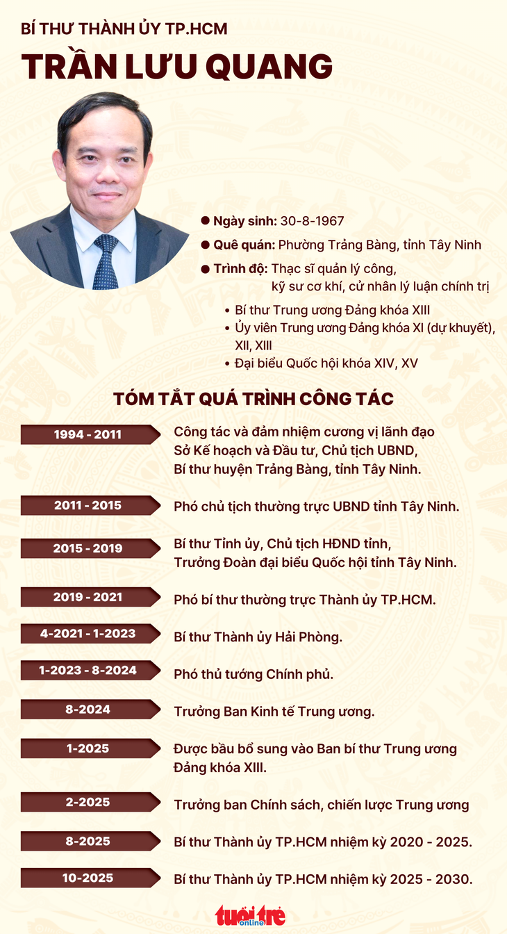 Trần Lưu Quang - Ảnh 4.
