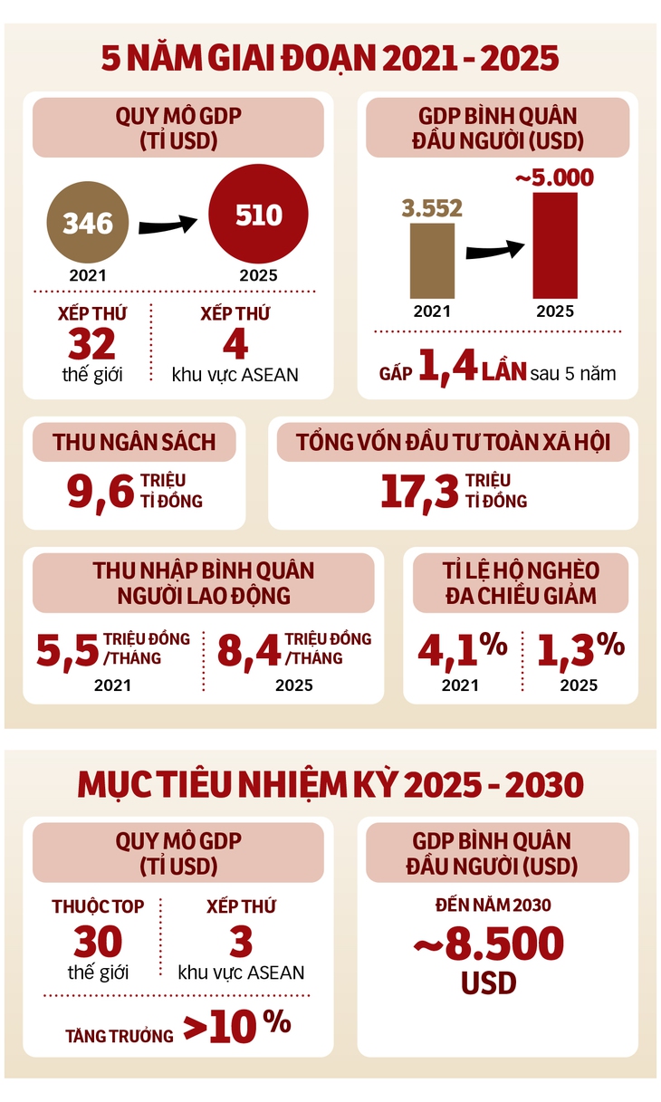kinh tế - Ảnh 2.