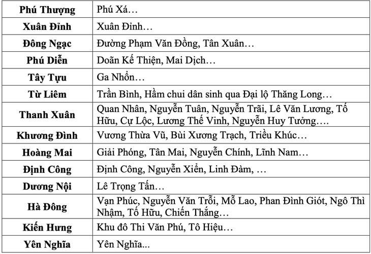 hà nội - Ảnh 3.