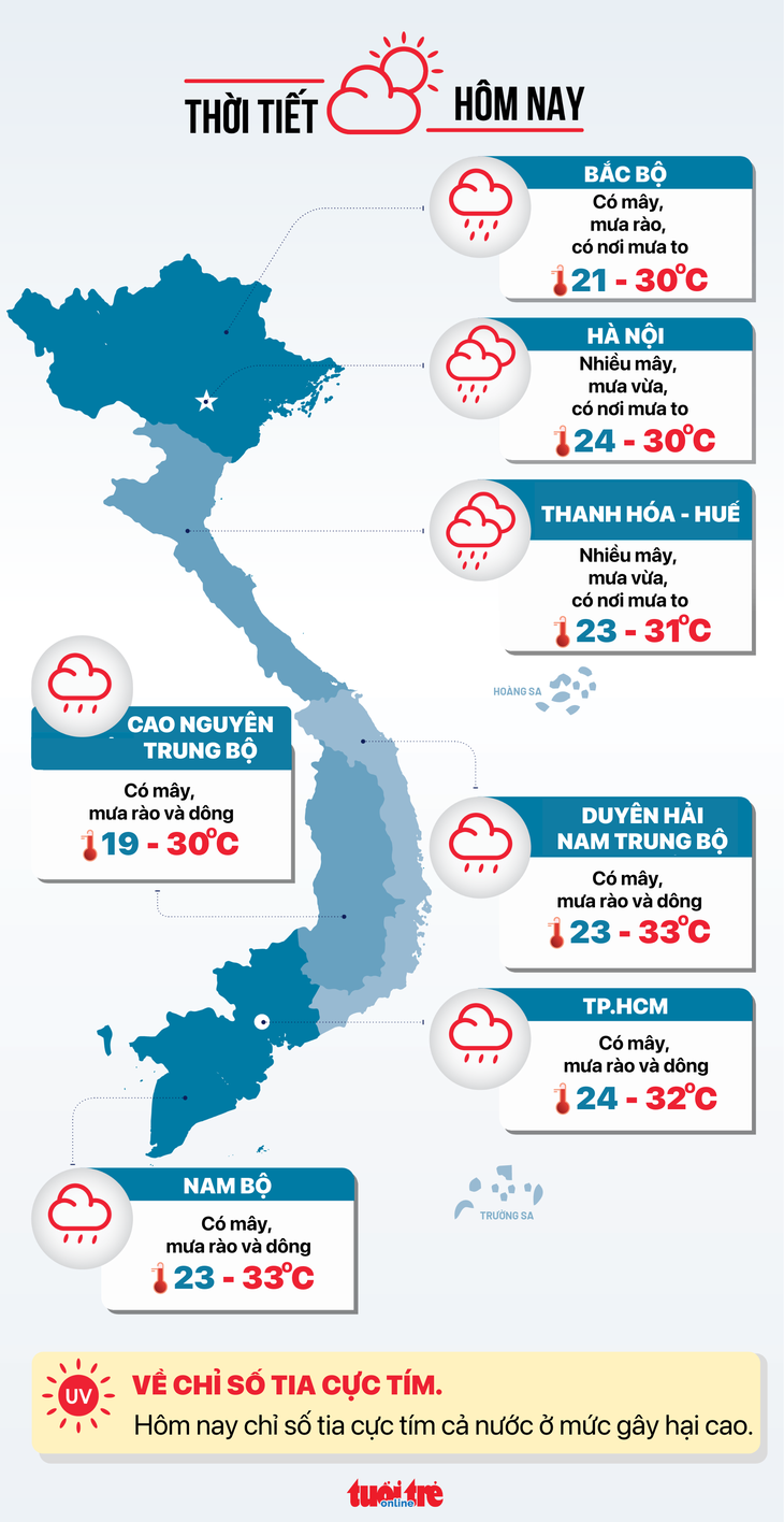 Thời tiết hôm nay 15-10: Bắc Bộ còn mưa to, Nam Bộ giảm mưa - Ảnh 3.