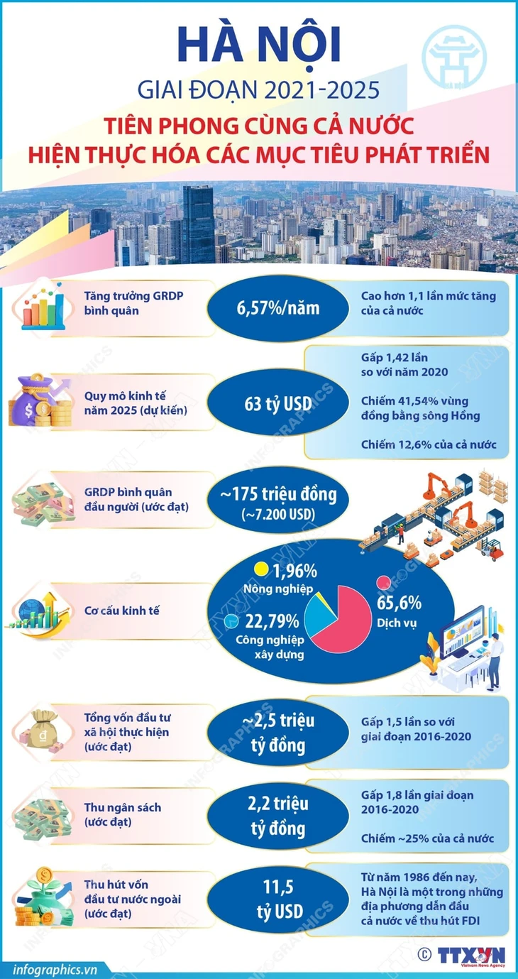 Đại hội Đảng bộ Hà Nội họp phiên trù bị, bầu 16 đại biểu vào Đoàn chủ tịch - Ảnh 5.