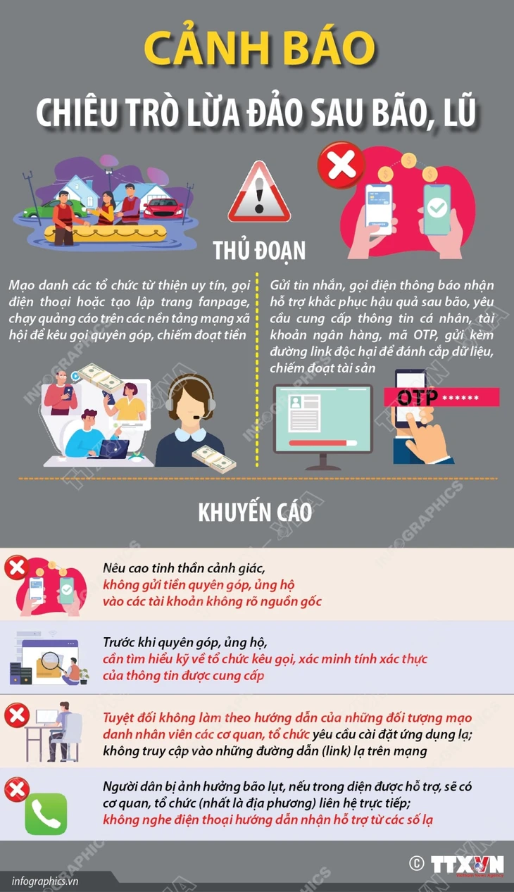 lừa đảo sau bão, lũ - Ảnh 1.