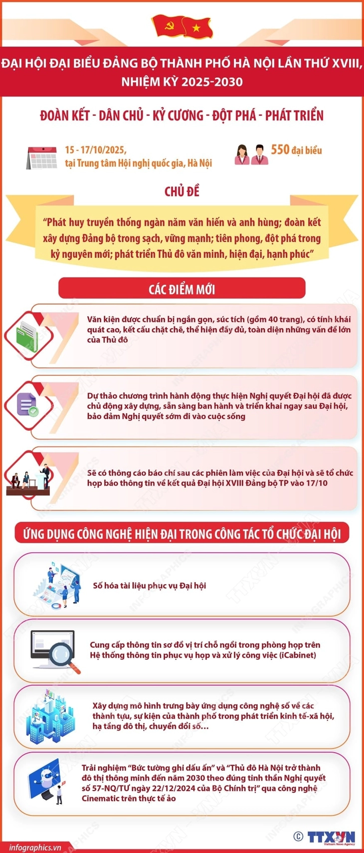 Tổng Bí thư Tô Lâm dự Đại hội Đảng bộ Hà Nội lần thứ XVIII - Ảnh 14.