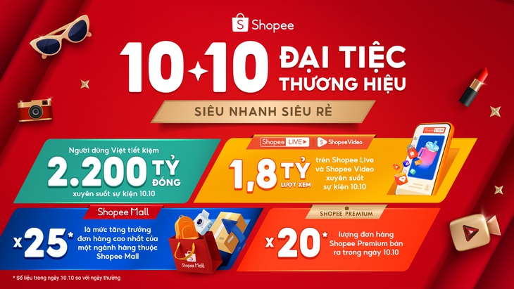 Sức hút hàng chính hãng bùng nổ dịp 10-10: đơn hàng trên Shopee Mall tăng đến 25 lần - Ảnh 1. Shopee - Ảnh 1.