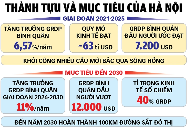 hà nội - Ảnh 3.