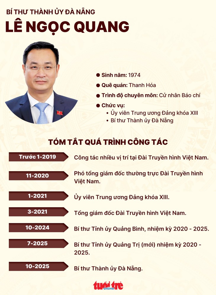 Ông Lê Ngọc Quang - Ảnh 3.