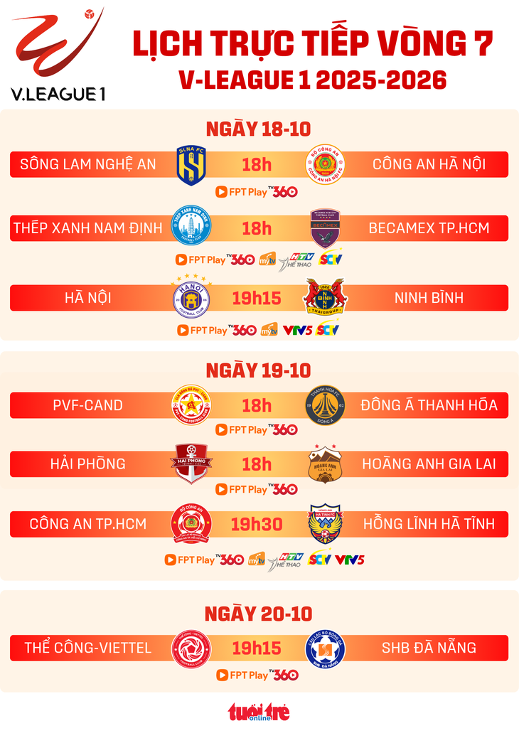 Lịch trực tiếp vòng 7 V-League: CLB Hà Nội đấu Ninh Bình - Ảnh 1.