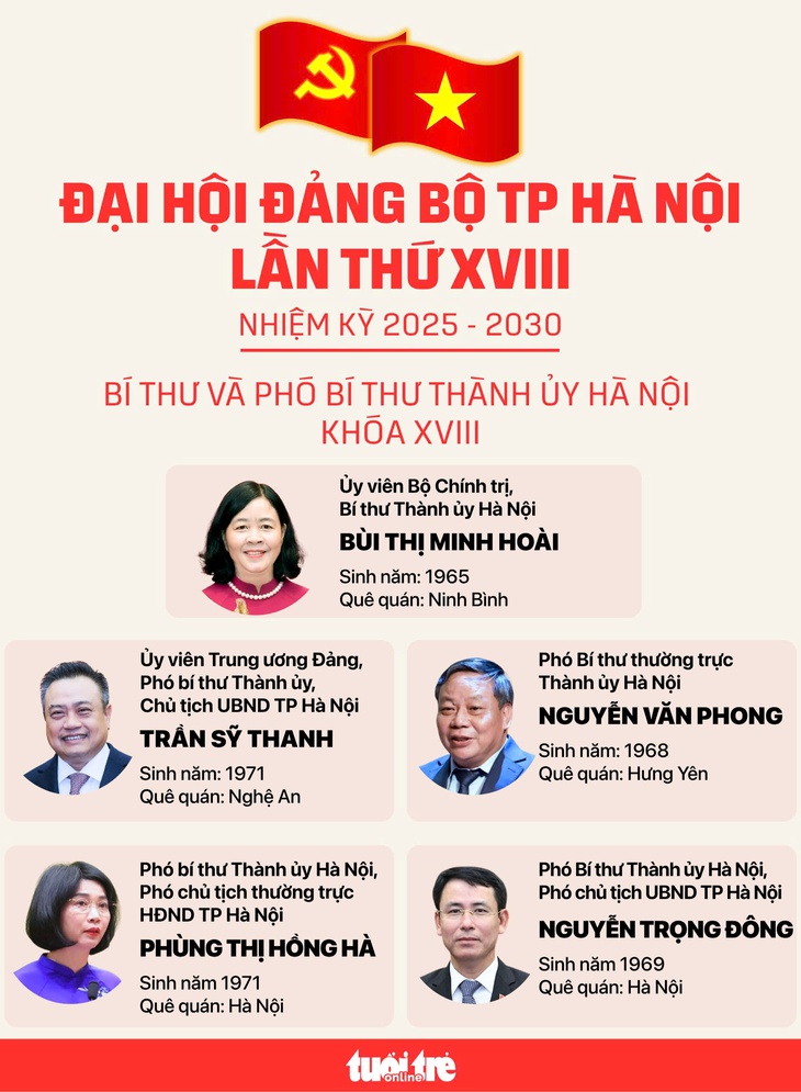 Ban chấp hành Đảng bộ khóa XVIII ra mắt, Bí thư Hà Nội hứa sẽ hết sức làm việc vì lợi ích của dân - Ảnh 6.