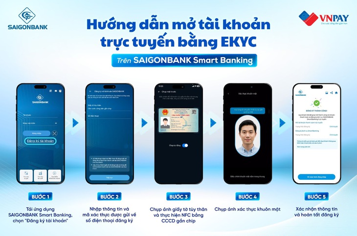 SAIGONBANK triển khai chương trình khuyến mại ‘Sinh nhật rộn ràng - Vạn quà tri ân’ - Ảnh 3.