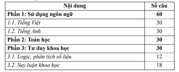thi đánh giá năng lực - Ảnh 2.