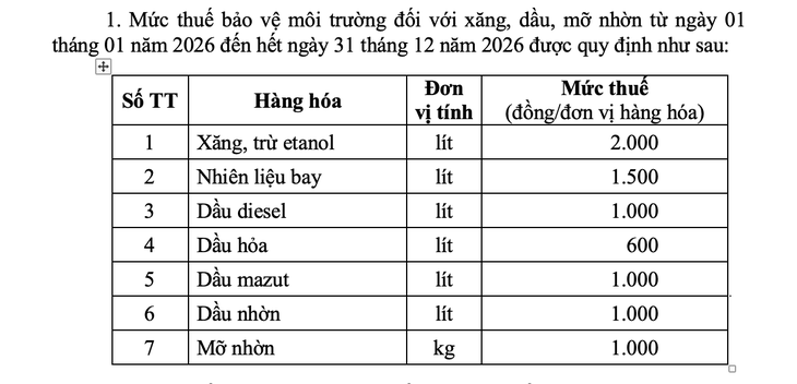 xăng dầu - Ảnh 2.