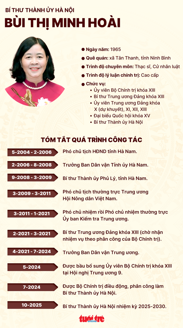 Bùi Thị Minh Hoài - Ảnh 3.