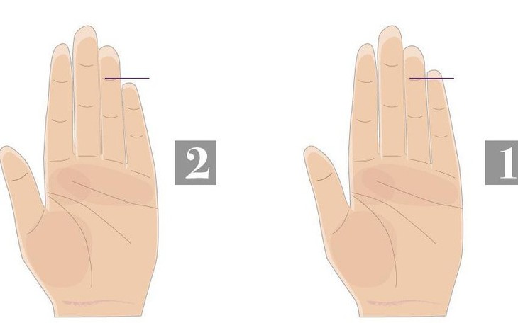 Quiz: Bạn quan sát tinh tế hay là người có tấm lòng vị tha? - Ảnh 3.
