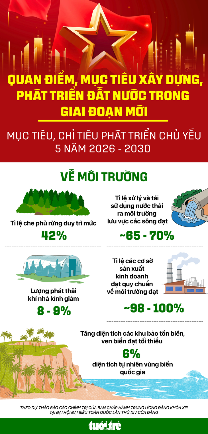 Góp ý văn kiện Đại hội XIV của Đảng - Ảnh 2.