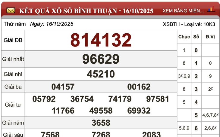 Vụ tờ vé số trúng 2 tỉ đồng bị rách ở Quảng Ngãi: Chủ nhân tờ vé tìm đến luật sư ‘có kinh nghiệm’ - Ảnh 2.