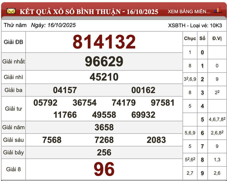 Lâm Đồng - Ảnh 1.