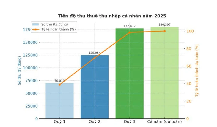 Thuế thu nhập cá nhân - Ảnh 1.