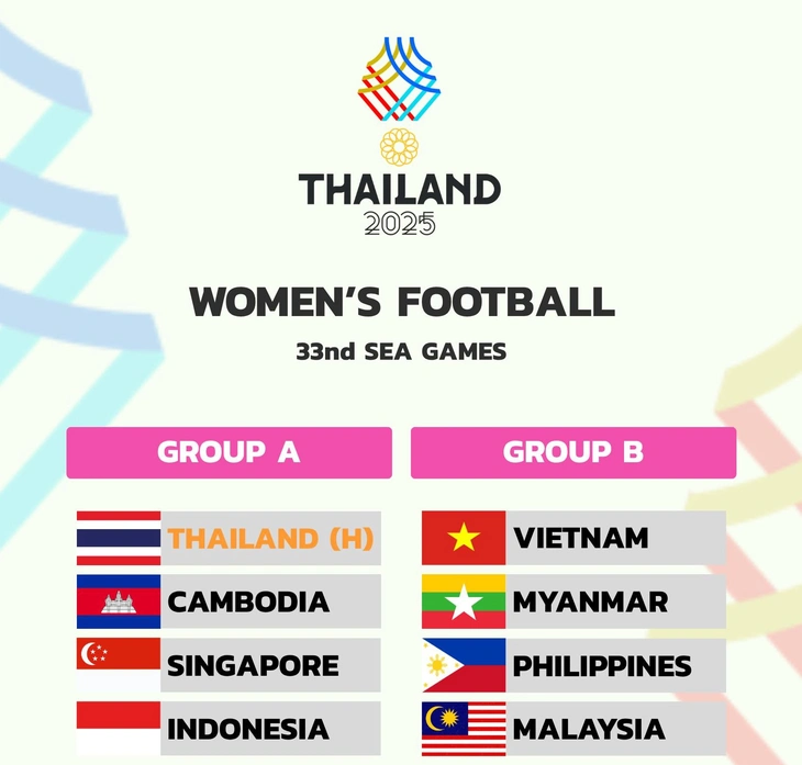 Tuyển nữ Việt Nam gặp Philippines ở vòng bảng SEA Games 33 - Ảnh 3.