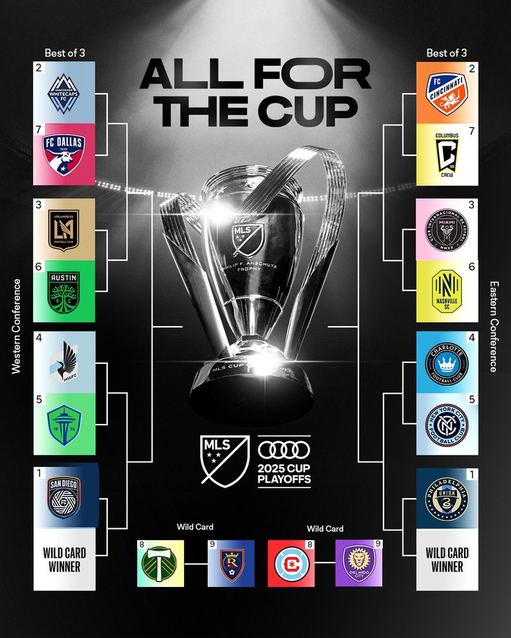 Lộ diện 18 đội bóng vào MLS Cup 2025 - Ảnh 1.
