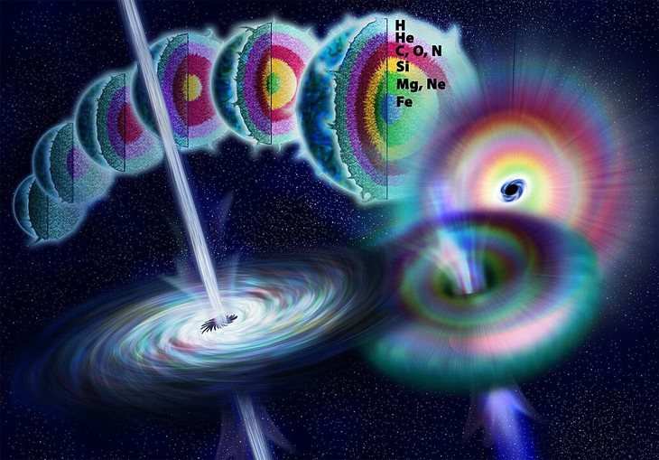 Tia gamma - Ảnh 1.