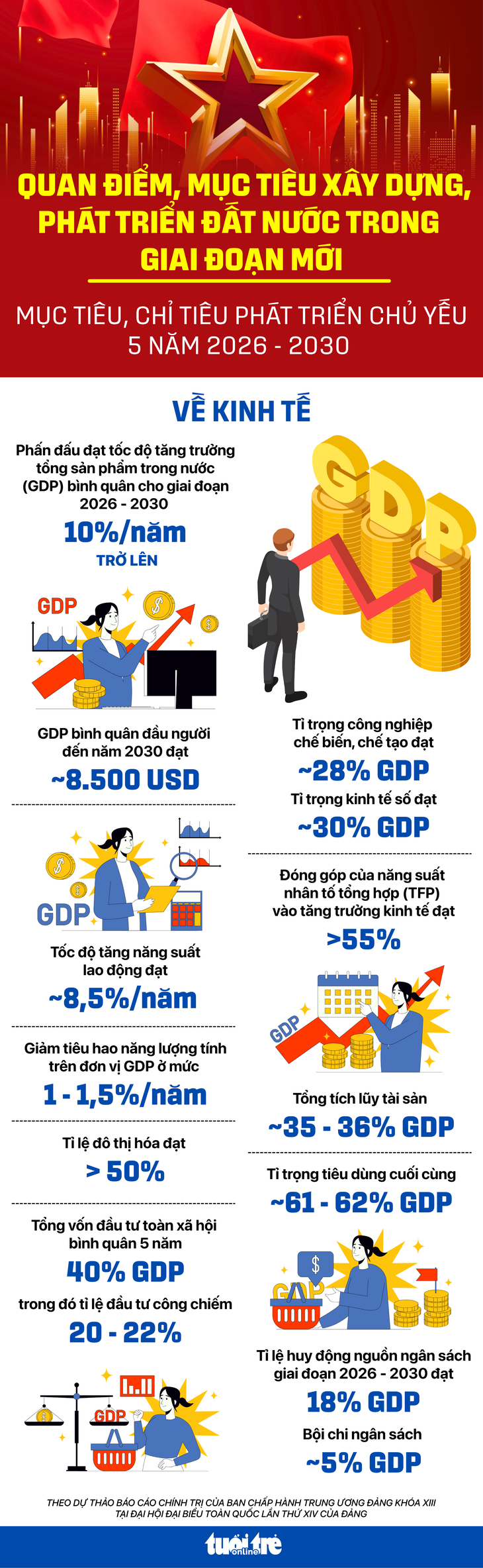 Góp ý văn kiện Đại hội Đảng XIV: Cần một thể chế có sức bật, nơi mọi nguồn lực được giải phóng - Ảnh 3.