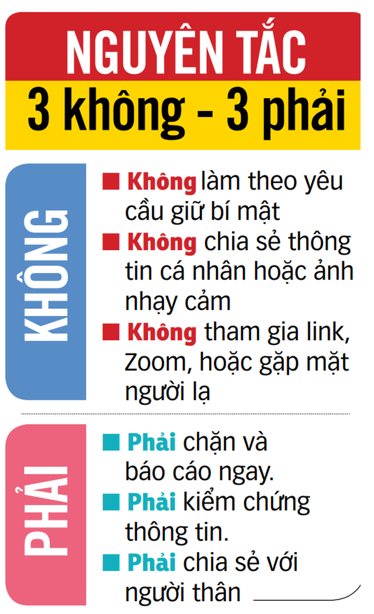 lừa đảo - Ảnh 4.