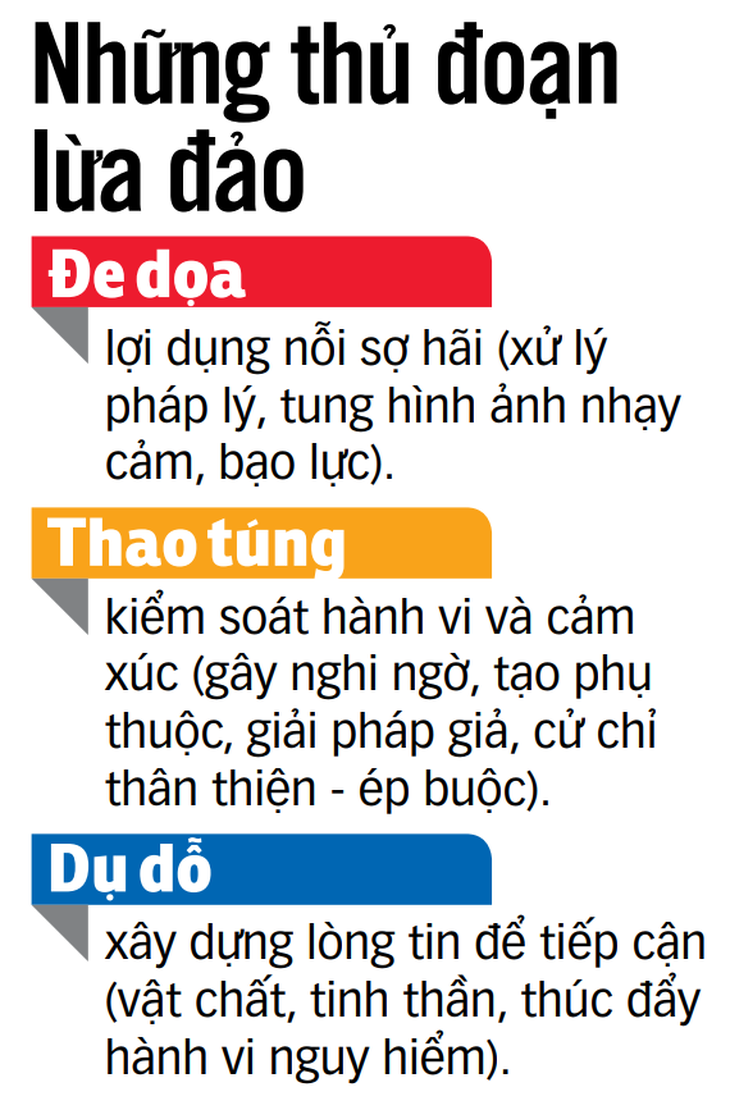 lừa đảo - Ảnh 3.