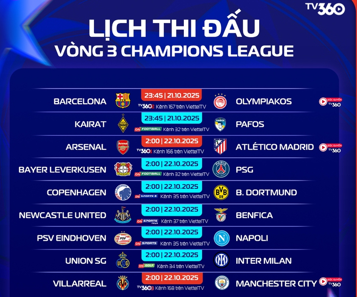 Champions League - Ảnh 1.