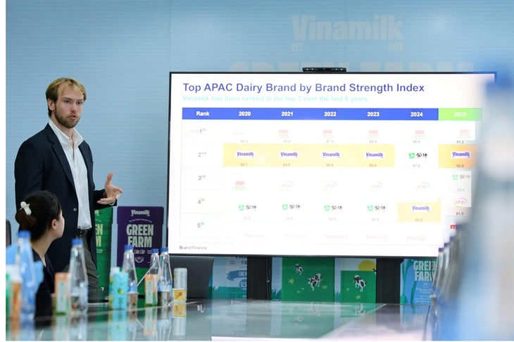 Brand Finance: thương hiệu Vinamilk tăng sức mạnh rõ rệt sau khi thay đổi nhận diện - Ảnh 1.