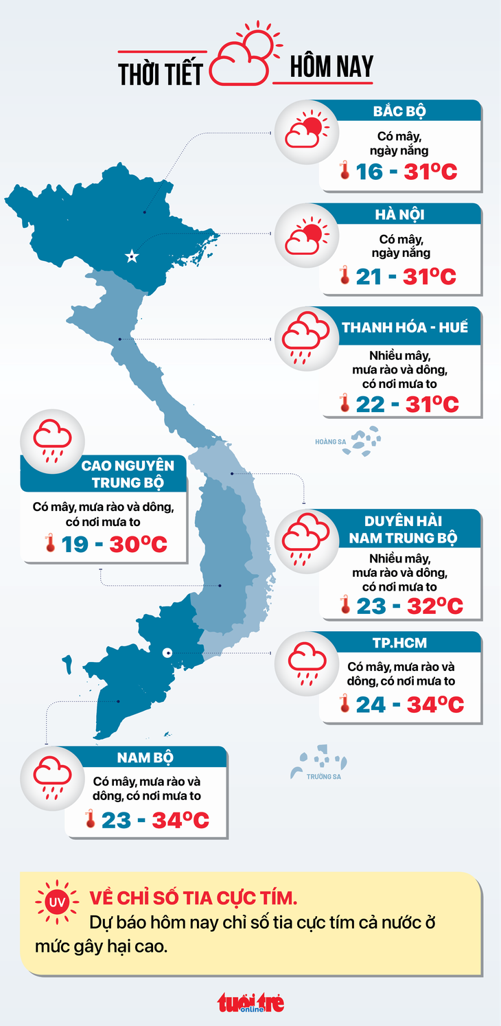 Thời tiết hôm nay 21-10: Bắc Bộ rét 16 độ C, bão số 12 đạt cường độ mạnh nhất - Ảnh 3.