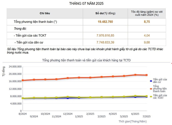 tiền tiết kiệm - Ảnh 1.