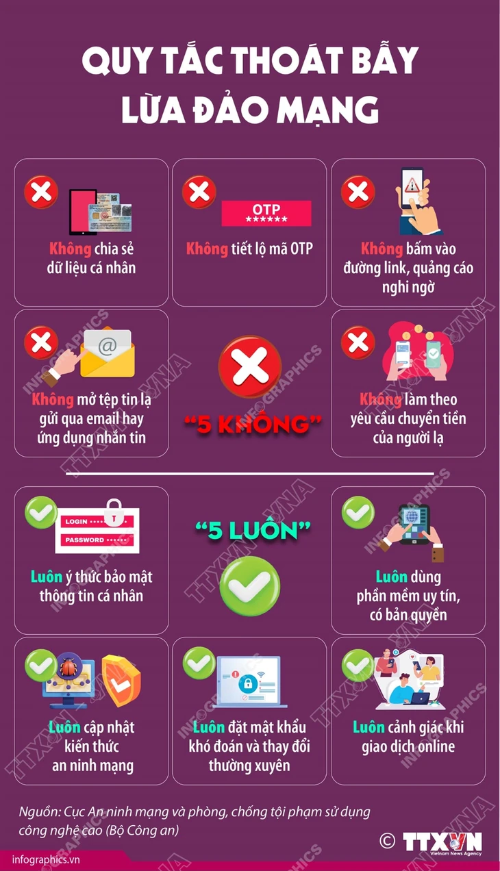 lừa đảo - Ảnh 1.