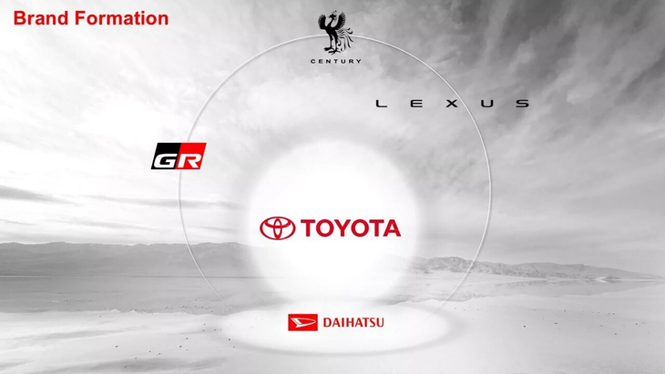 Toyota - Ảnh 6.