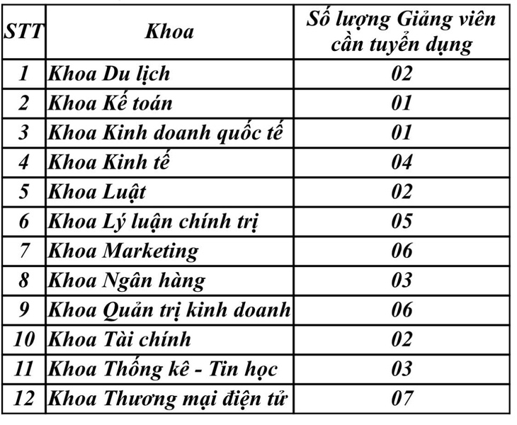 Đại học kinh tế - Ảnh 2.