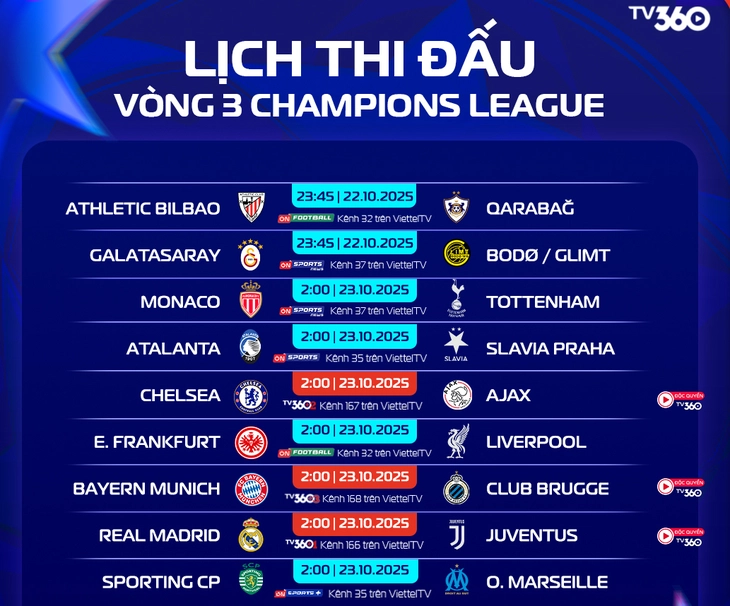 Real Madrid - Ảnh 1.