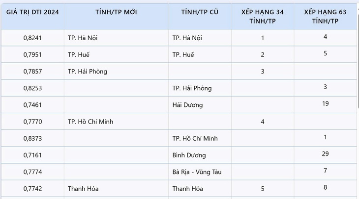 chuyển đổi số - Ảnh 2.