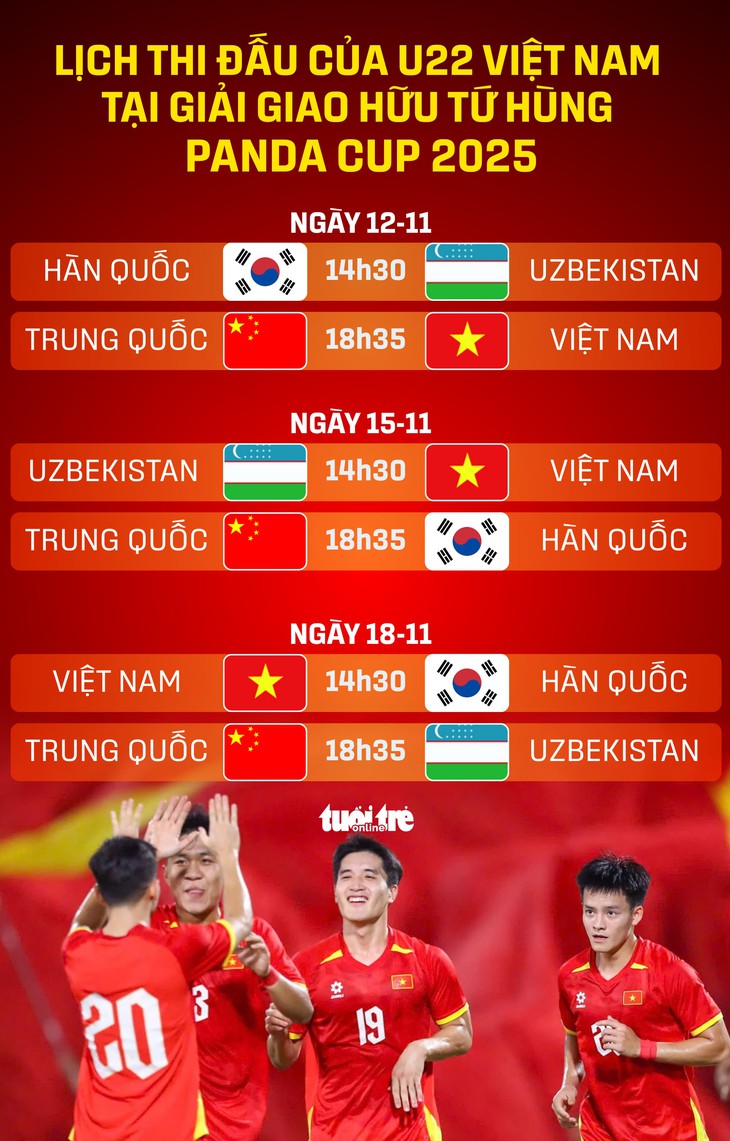 Lịch thi đấu của U22 Việt Nam ở Giải tứ hùng Panda Cup 2025 - Ảnh 1.