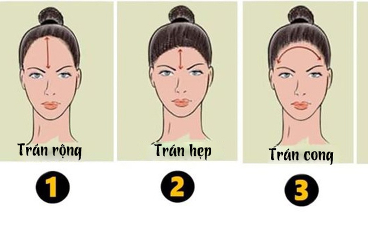 Quiz: Bạn quyết đoán hay là người thận trọng và sâu sắc? - Ảnh 2.