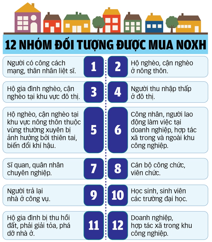 nhà ở xã hội - Ảnh 3.