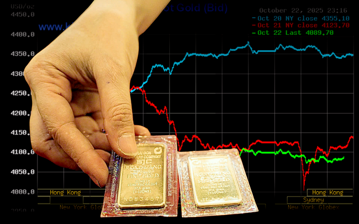 Giá vàng thế giới bất ngờ giảm mạnh - Ảnh 3.