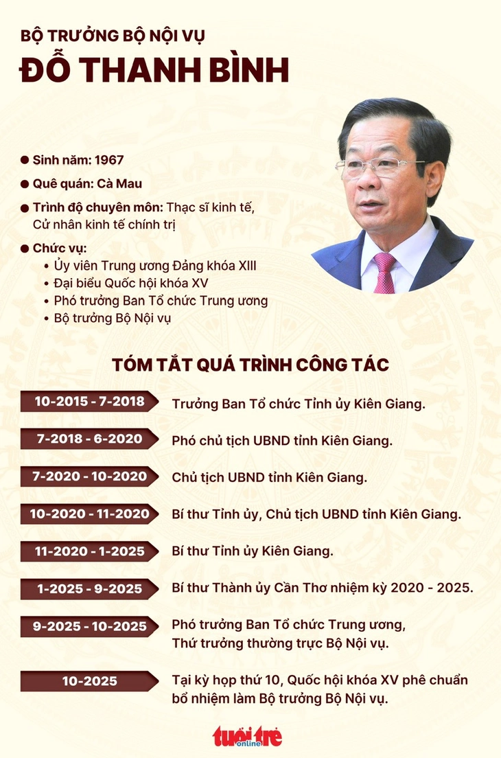 Đỗ Thanh Bình - Ảnh 2.