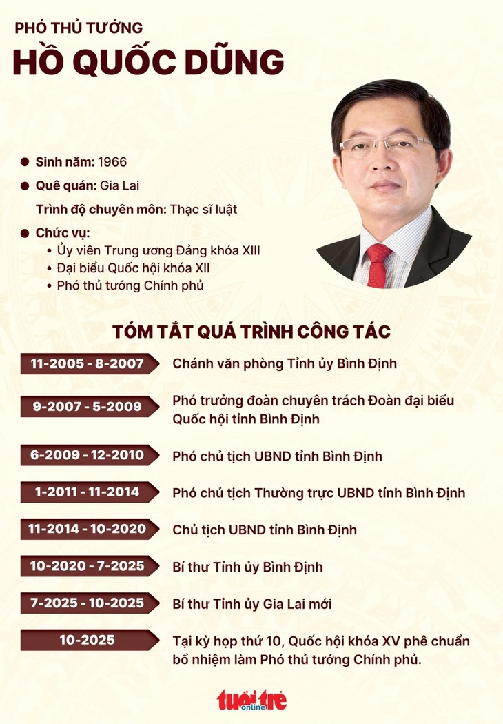Hồ Quốc Dũng - Ảnh 3.
