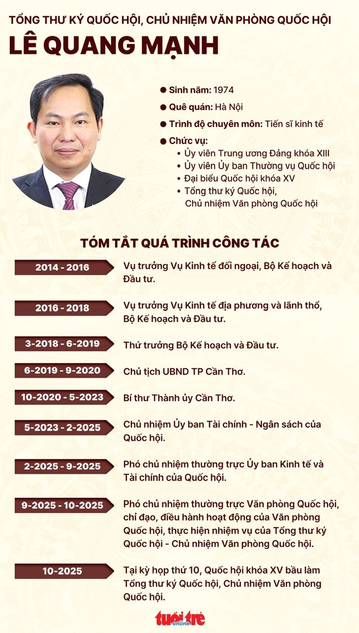 Lê Quang Mạnh - Ảnh 2.